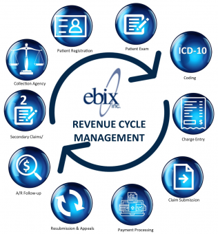 Revenue Cycle Management Service